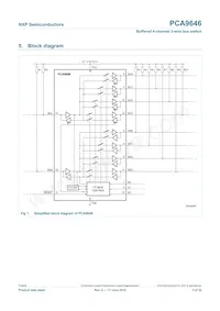 PCA9646D Datasheet Pagina 3