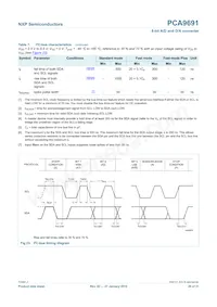 PCA9691T/1 Datasheet Page 20