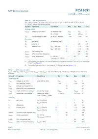 PCA9691T/1 Datasheet Page 21