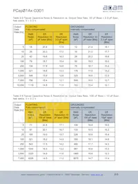 PCAP01A DICE Datasheet Pagina 14