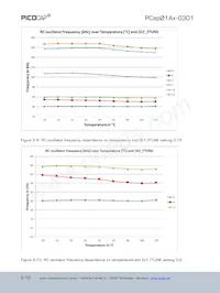 PCAP01A DICE數據表 頁面 19