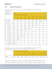 PCAP01A DICE Datasheet Page 21