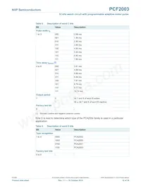 PCF2003DUS/DAAZ Datasheet Page 10