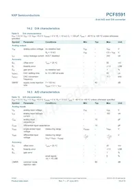 PCF8591T/2 Datasheet Page 18