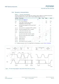 PCF8591T/2 Datasheet Page 20