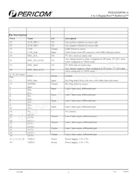 PI2EQXDP101-AZFE Datasheet Page 2