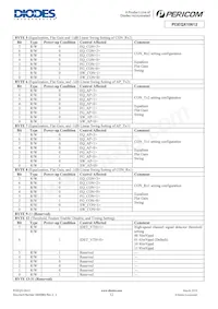 PI3EQX10612ZLCEX Datasheet Pagina 12