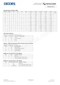 PI3EQX10612ZLCEX Datasheet Page 13