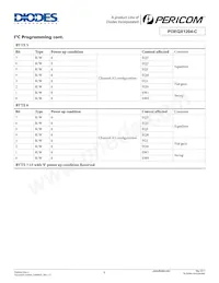 PI3EQX1204-CZHE Datasheet Page 7