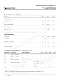 PI49FCT20803QE Datasheet Page 2