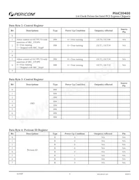 PI6C20400HE Datasheet Page 4