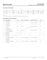 PI6C20800BIAEX Datasheet Page 3