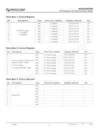 PI6C20800BIAEX Datasheet Page 4