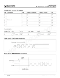 PI6C20800BIAEX數據表 頁面 5