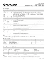 PI6C48533-01LE Datasheet Page 2