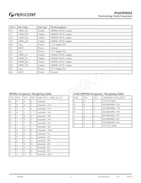 PI6C49003AEX Datasheet Page 3