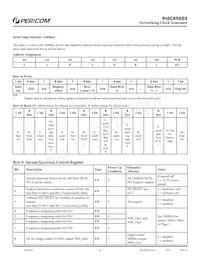 PI6C49003AEX Datasheet Page 4