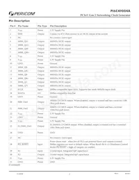 PI6C49004AEX Datasheet Page 2