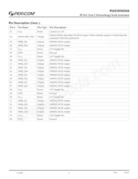 PI6C49004AEX Datasheet Pagina 3
