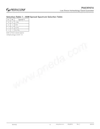 PI6C49016ZDIEX Datasheet Page 4