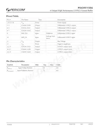 PI6C4911506LIE Datasheet Page 2