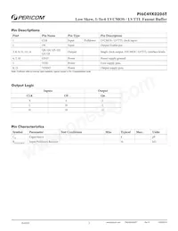 PI6C49X0206TLIEX Datasheet Page 2