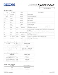 PI6C49X0210-AZHIE Datasheet Pagina 2