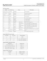 PI6C49X0210ZHIE Datasheet Page 2