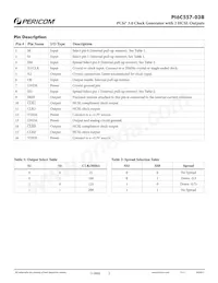 PI6C557-03BLEX Datasheet Pagina 2