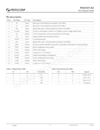 PI6C557-03LE Datasheet Page 2