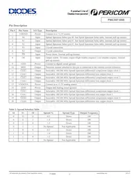 PI6C557-05BLEX Datasheet Page 2