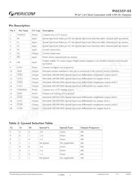 PI6C557-05LEX Datasheet Page 2