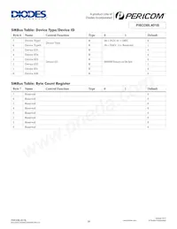 PI6CDBL401BZHIE Datasheet Page 14