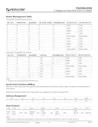 PI6CDBL402BLIEX Datasheet Page 3
