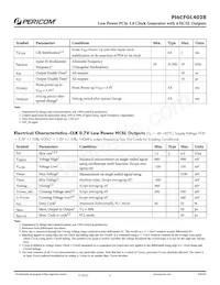 PI6CFGL402BLIE Datasheet Page 5