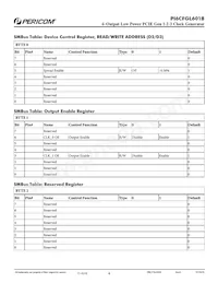 PI6CFGL601BZHIEX Datasheet Page 4