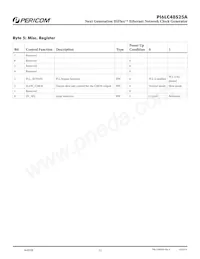 PI6LC48S25AZBBIE Datasheet Pagina 12