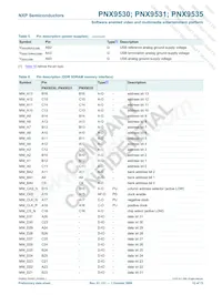 PNX9535E/V120 Datasheet Page 12