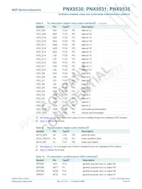 PNX9535E/V120 Datasheet Page 15