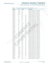 PNX9535E/V120 Datasheet Page 16
