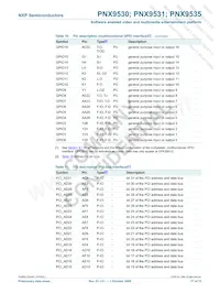 PNX9535E/V120 Datasheet Page 17