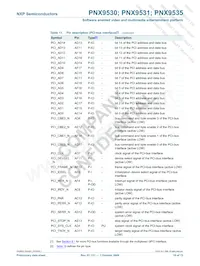 PNX9535E/V120 Datasheet Pagina 18
