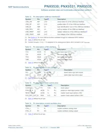 PNX9535E/V120 Datasheet Pagina 19