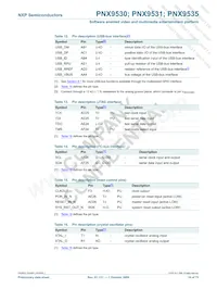 PNX9535E/V120 Datenblatt Seite 19