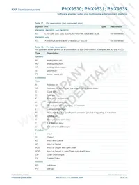 PNX9535E/V120 Datasheet Page 20