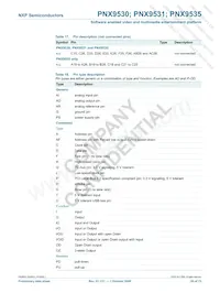 PNX9535E/V120 Datasheet Pagina 20