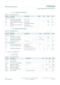 PTN3392BS/F1 Datasheet Page 21