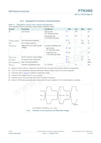 PTN3460BS/F1 Datasheet Page 21