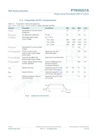 PTN36221AHXHP Datasheet Page 10