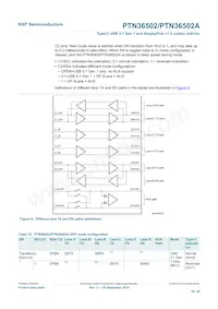 PTN36502AHQX Datasheet Page 19